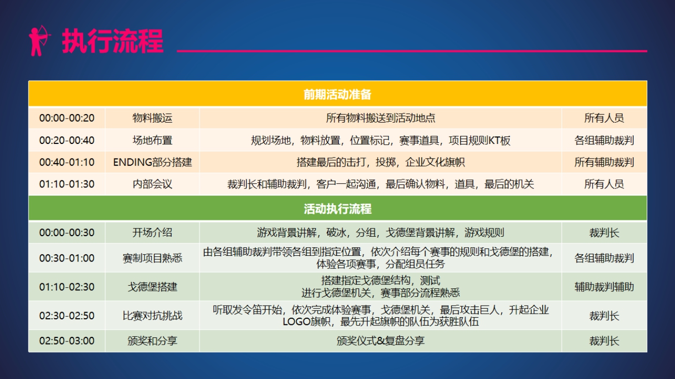 巨人捕手，匯聚勇氣與信心，對抗狂野獸人！