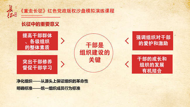 《重走長征》紅色黨建沙盤課程